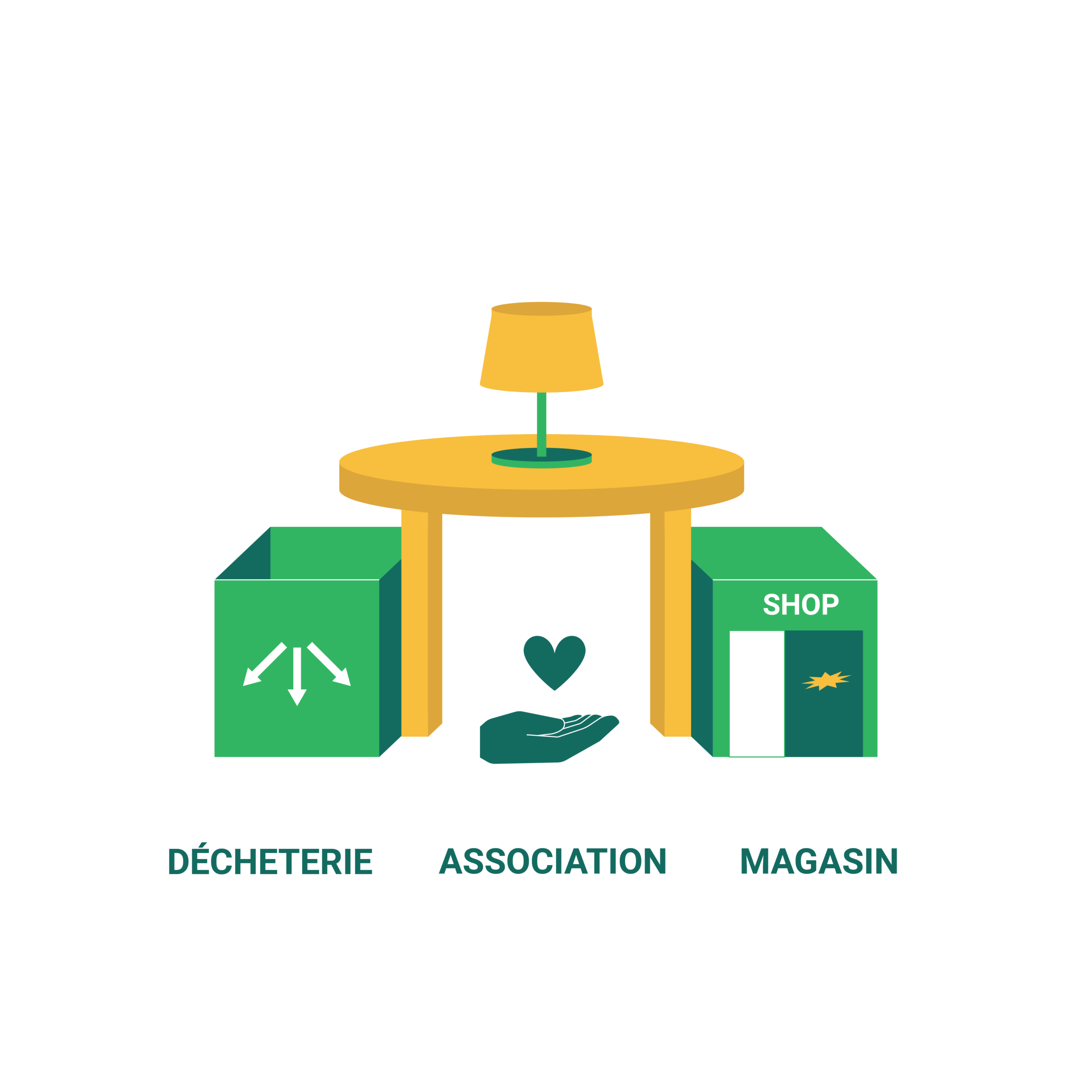 Abbildung der französischen Anweisungen zum Recycling eines Möbelstücks