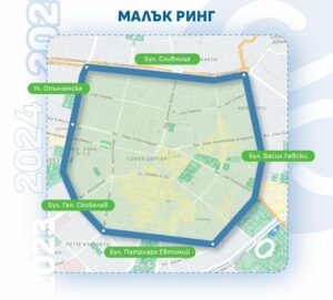 Petit périphérique de Sofia