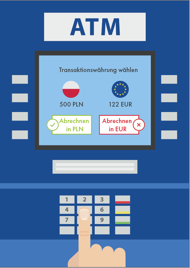 Anzeige an eines typischen Bargeld-Automaten im Ausland: Der Bildschirm zeigt die Option an, eine bestimmte "Transaktionswährung" zu wählen. Also in der Landeswährung Polnische Złoty oder in Euro umzurechnen.